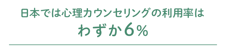日本では心理カウンセリングの利用率はわずか6%